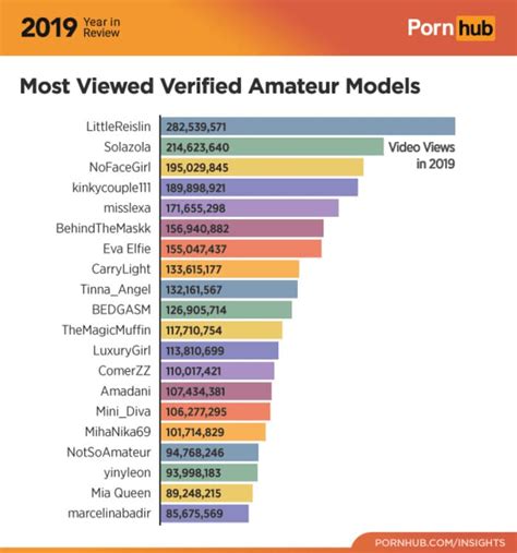 Most Popular Videos: Our Most Watched Porn Tube Scenes